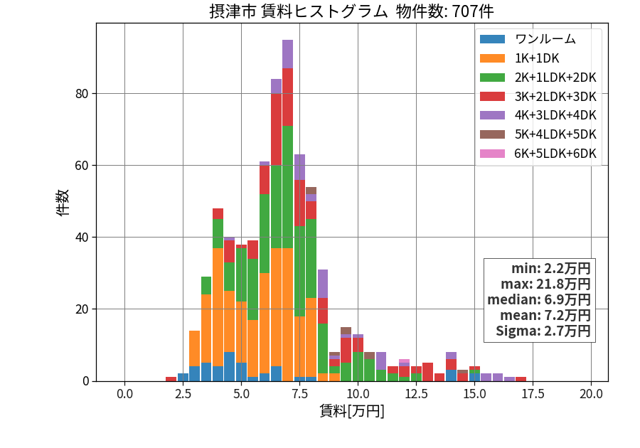 ward_settsu-shi_hist_mado_S05.png