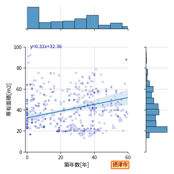ward_settsu-shi_y2a_scat_jg_S04.png