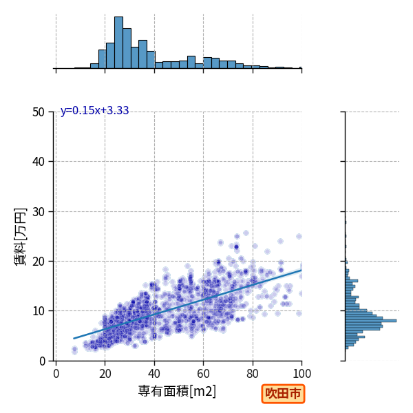 ward_suita-shi_a2c_scat_jg_S04.png