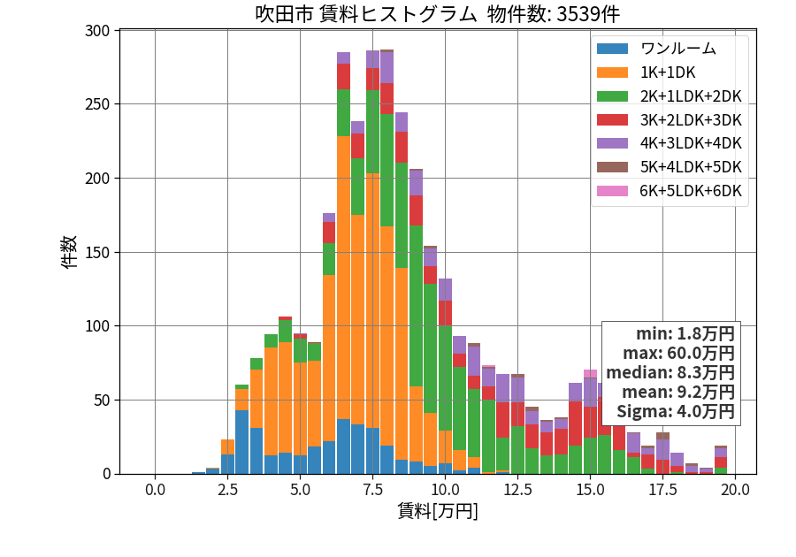 ward_suita-shi_hist_mado_S05.png
