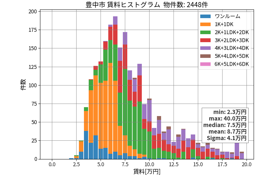 ward_toyonaka-shi_hist_mado_S05.png