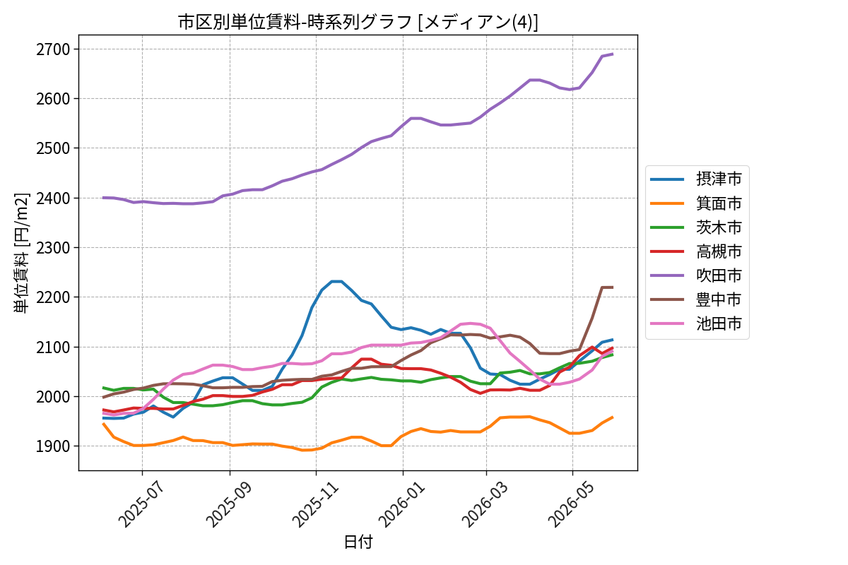 timeline_004_urent.png