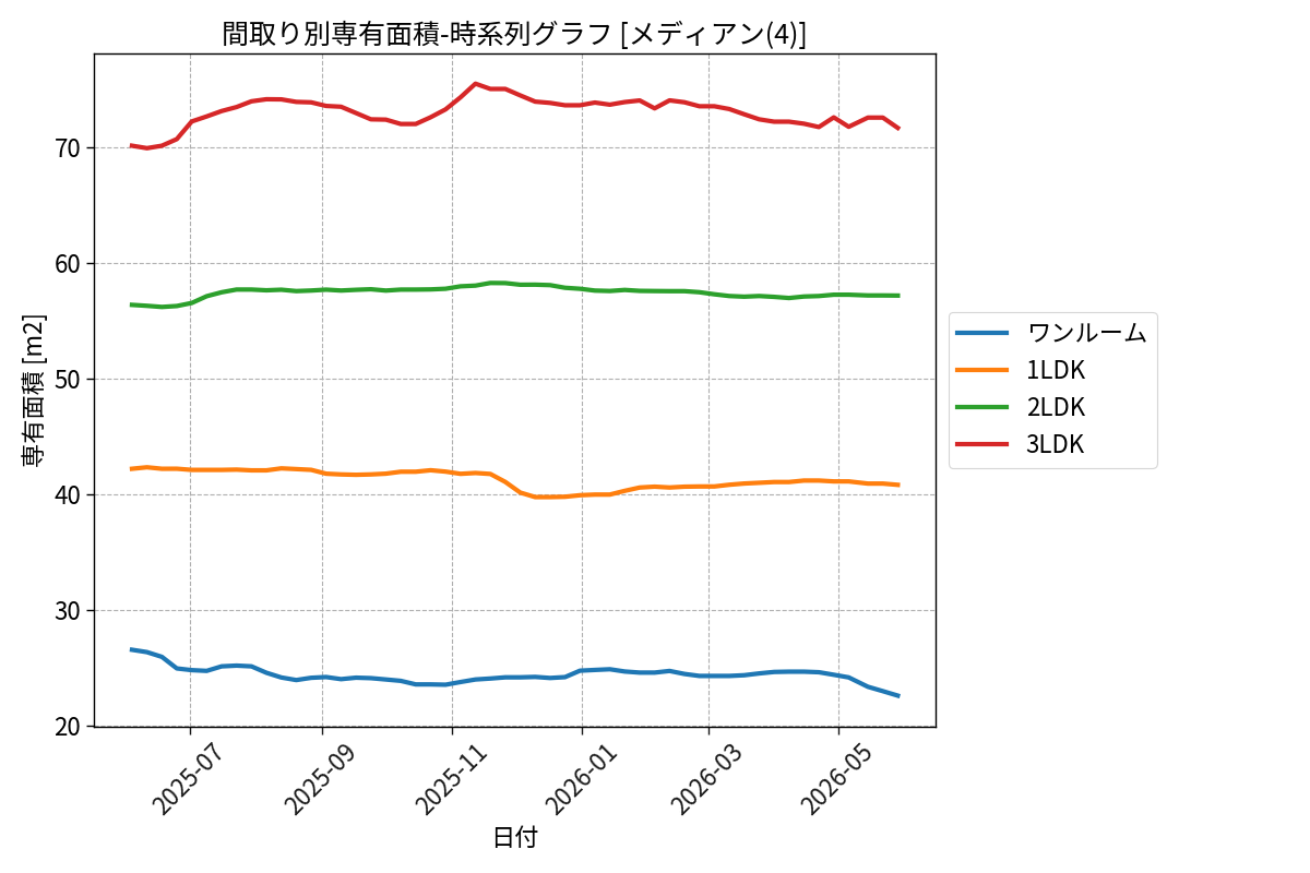 timeline_006_area.png