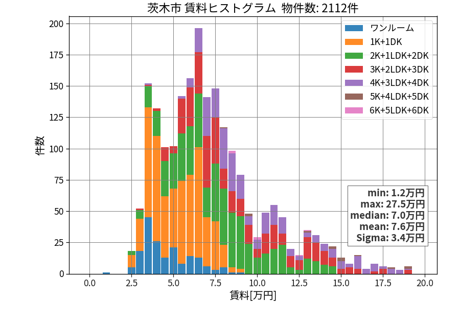ward_ibaraki-shi_hist_mado_S05.png