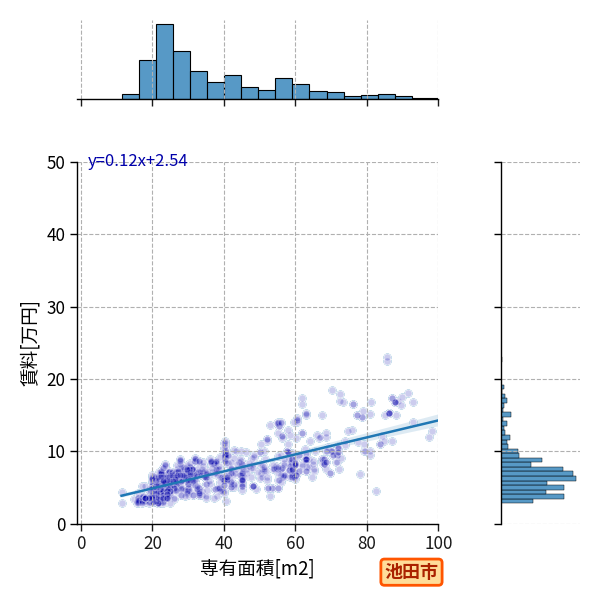 ward_ikeda-shi_a2c_scat_jg_S04.png