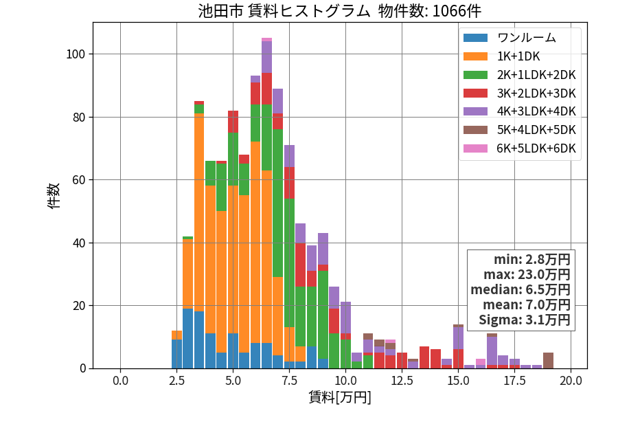 ward_ikeda-shi_hist_mado_S05.png