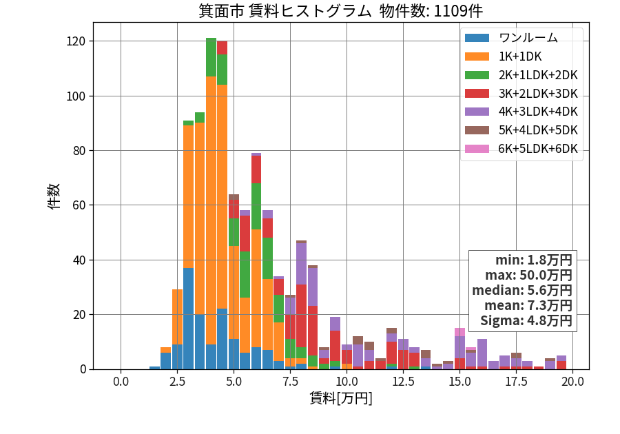 ward_minoh-shi_hist_mado_S05.png