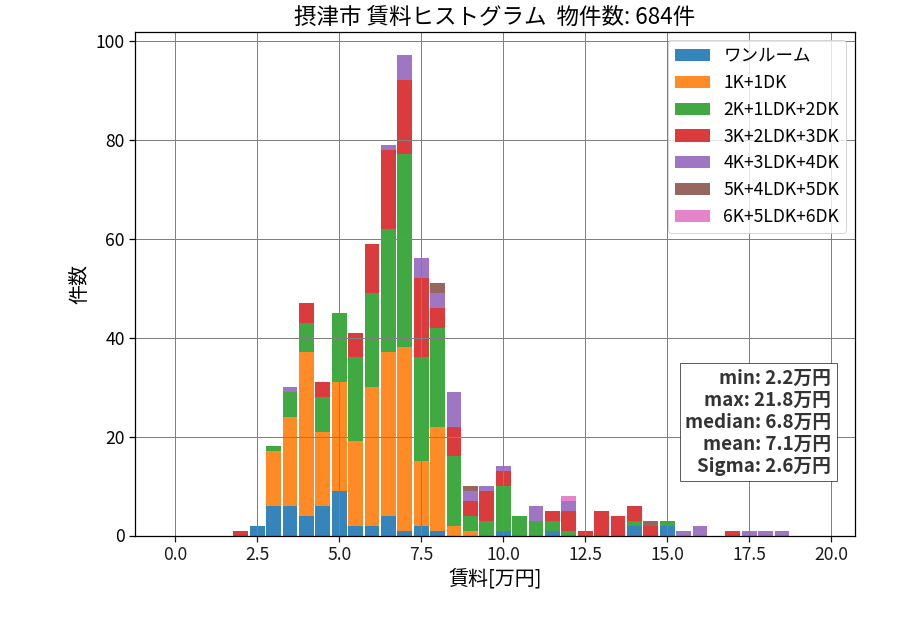 ward_settsu-shi_hist_mado_S05.png
