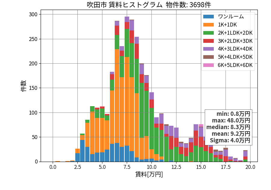 ward_suita-shi_hist_mado_S05.png