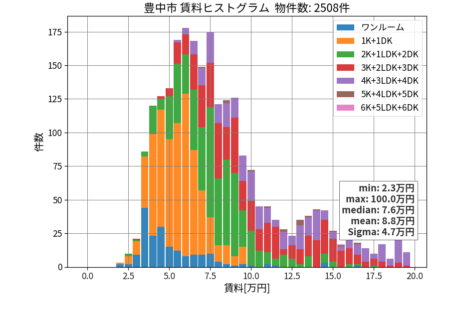 ward_toyonaka-shi_hist_mado_S05.png