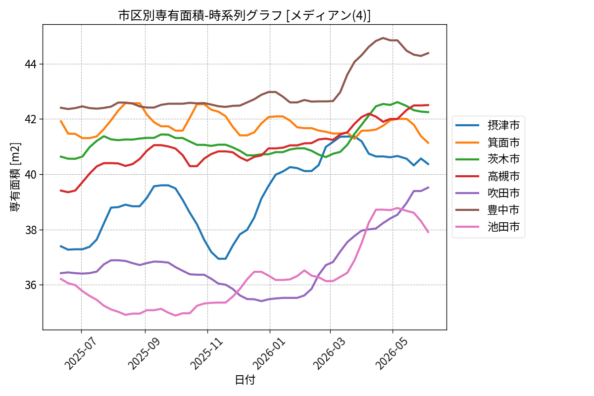 timeline_004_area.png