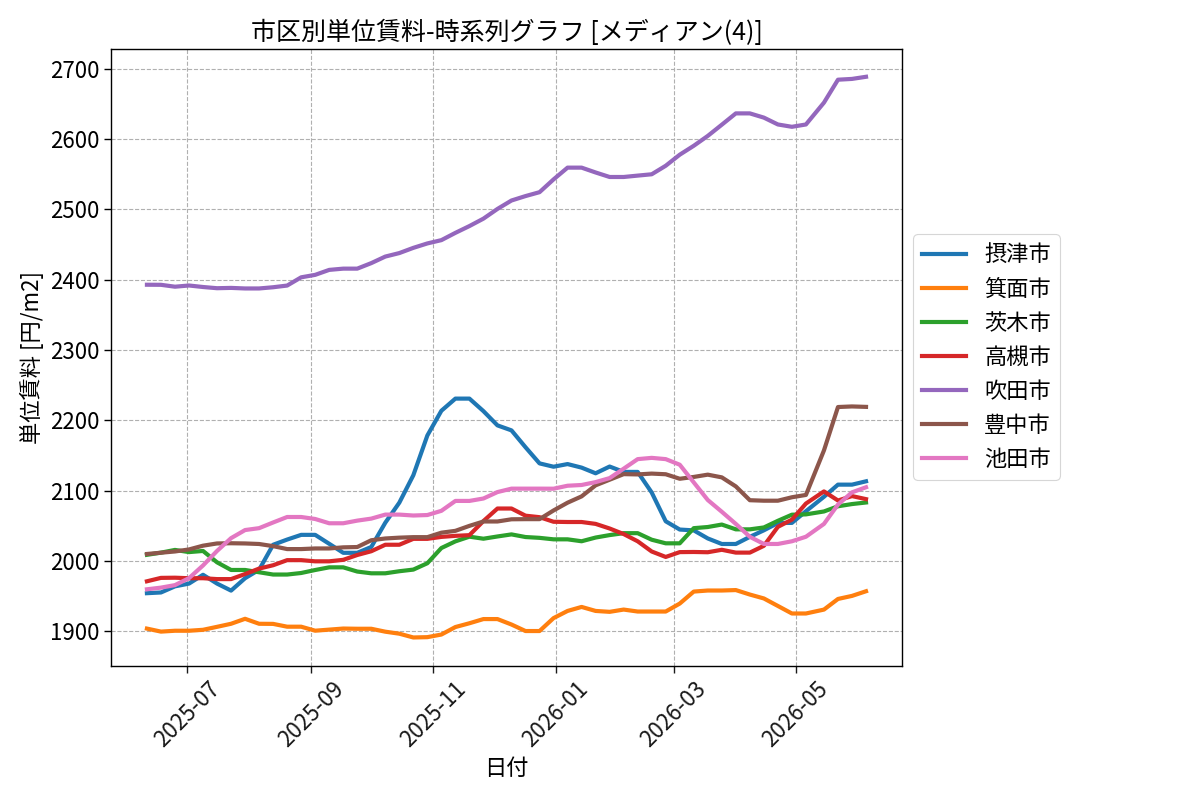 timeline_004_urent.png