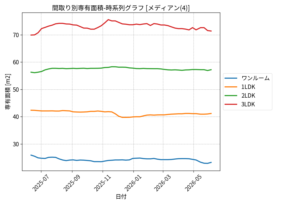 timeline_006_area.png