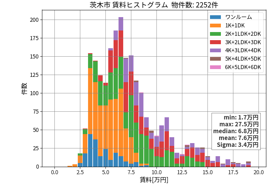 ward_ibaraki-shi_hist_mado_S05.png