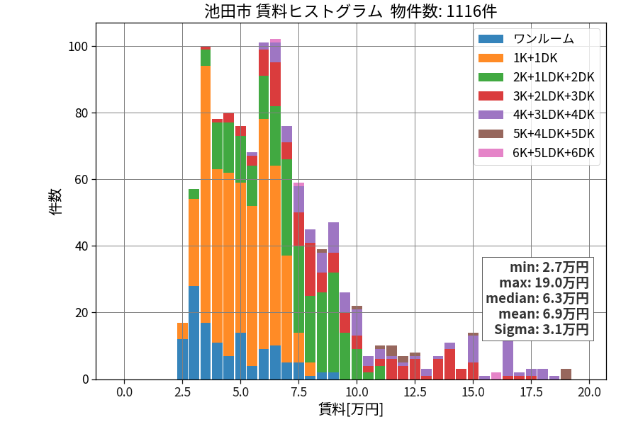 ward_ikeda-shi_hist_mado_S05.png