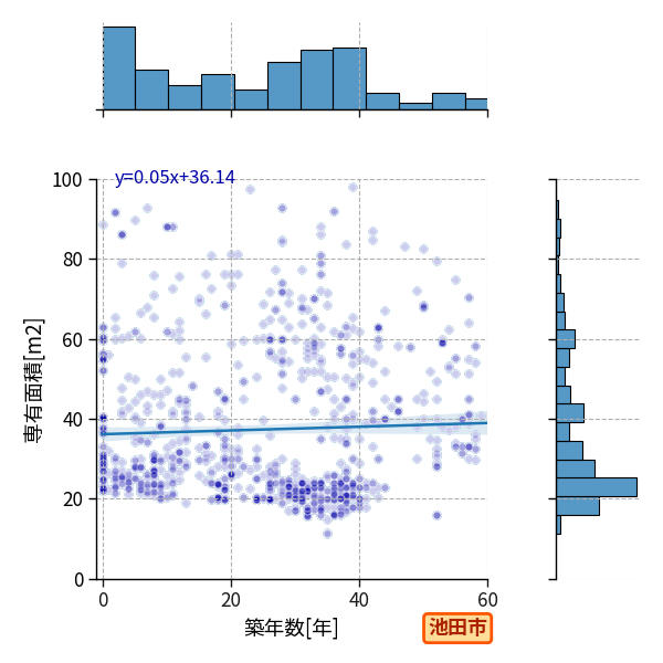 ward_ikeda-shi_y2a_scat_jg_S04.png
