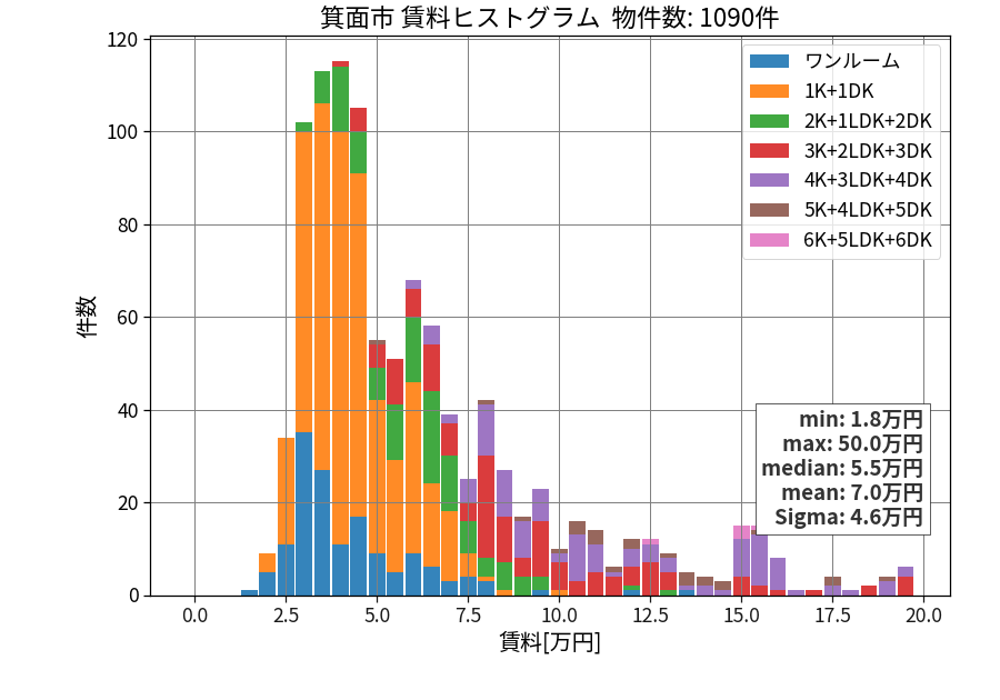 ward_minoh-shi_hist_mado_S05.png