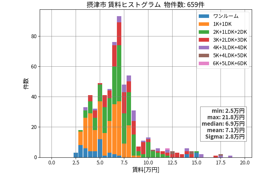 ward_settsu-shi_hist_mado_S05.png