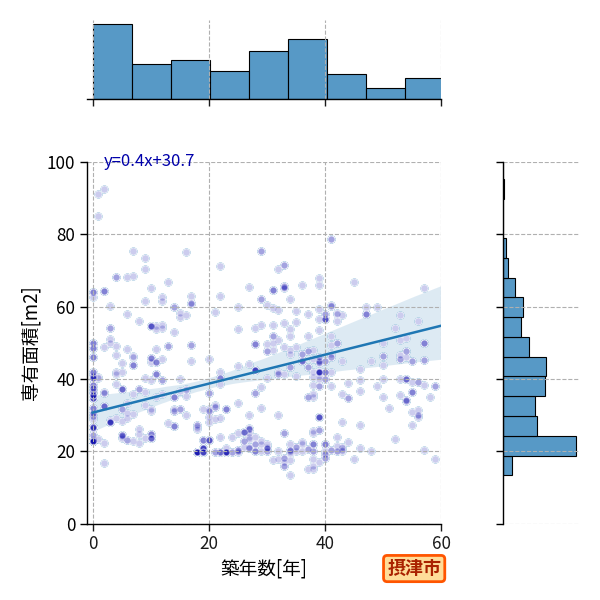ward_settsu-shi_y2a_scat_jg_S04.png
