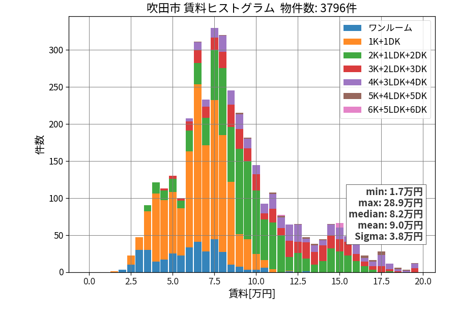 ward_suita-shi_hist_mado_S05.png