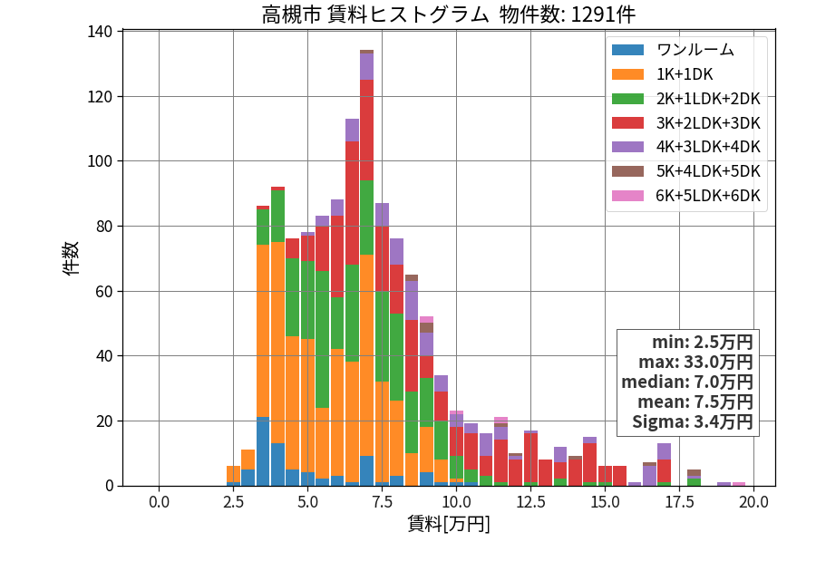 ward_takatsuki-shi_hist_mado_S05.png