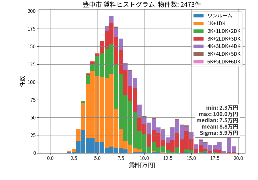 ward_toyonaka-shi_hist_mado_S05.png