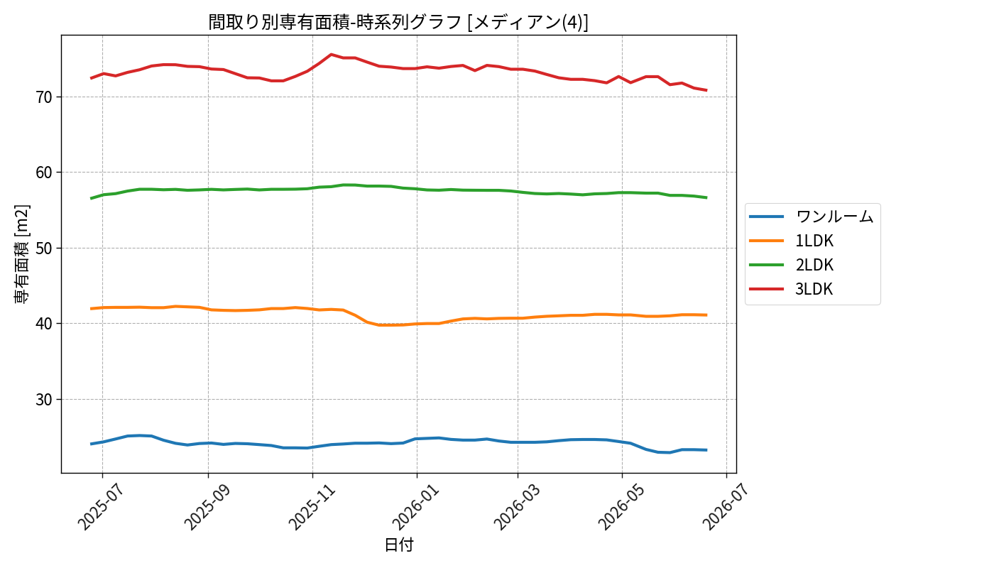 timeline_006_area.png