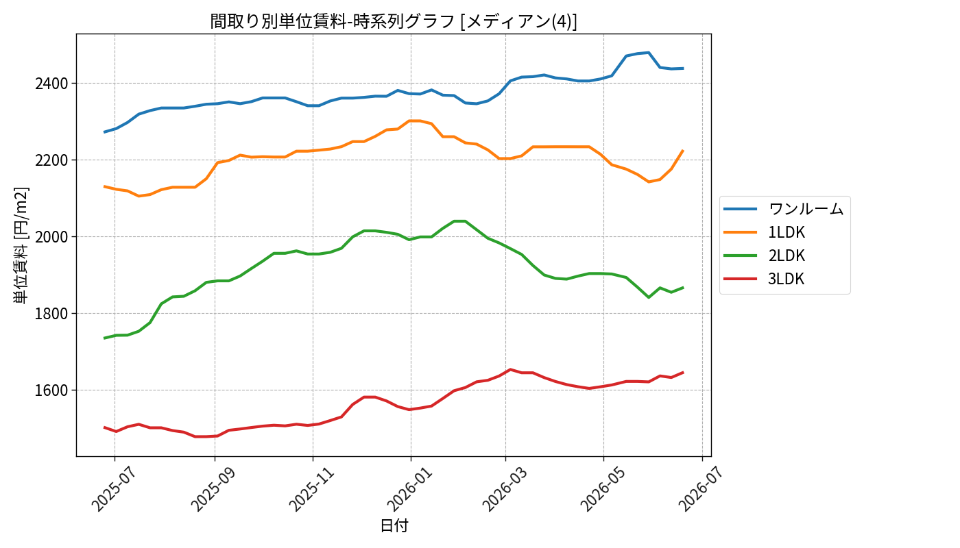 timeline_006_urent.png