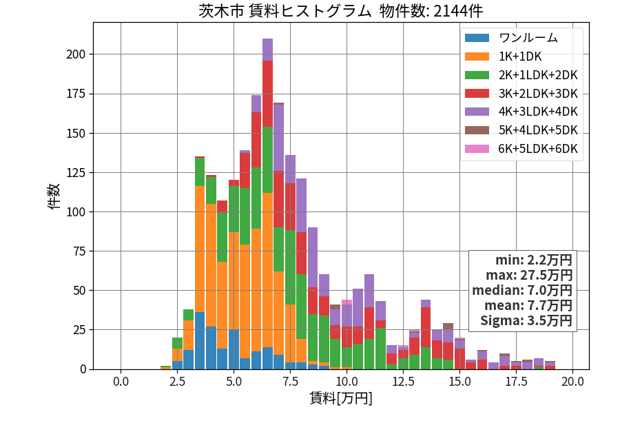 ward_ibaraki-shi_hist_mado_S05.png