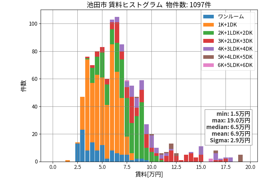 ward_ikeda-shi_hist_mado_S05.png