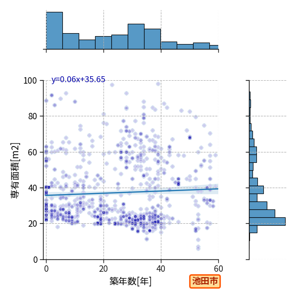 ward_ikeda-shi_y2a_scat_jg_S04.png