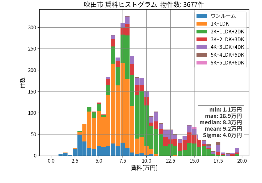 ward_suita-shi_hist_mado_S05.png