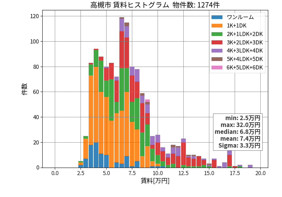 ward_takatsuki-shi_hist_mado_S05.png