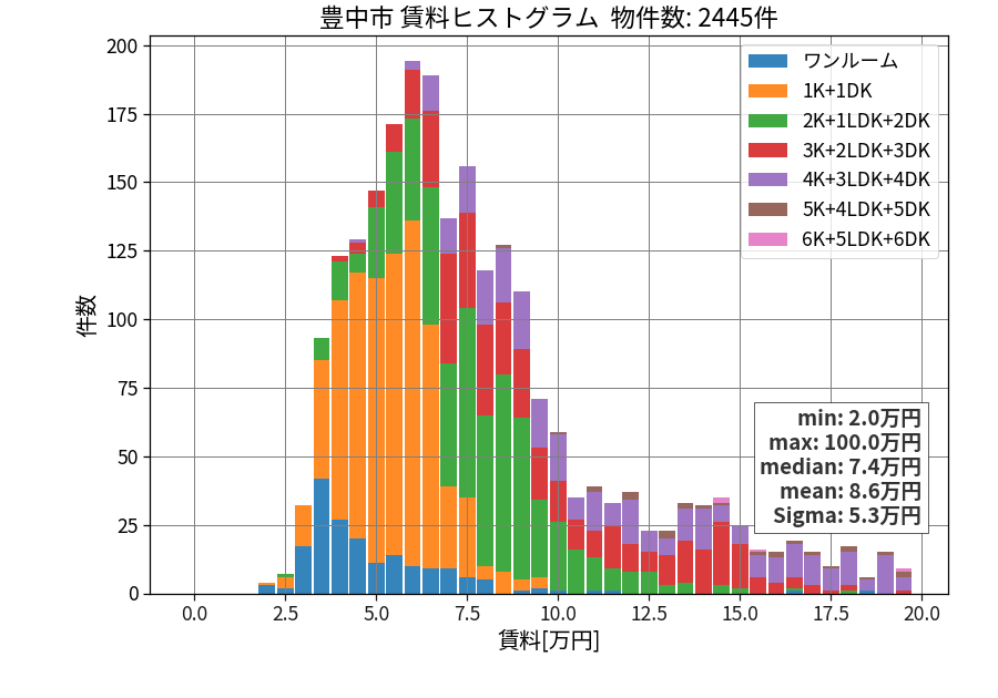 ward_toyonaka-shi_hist_mado_S05.png