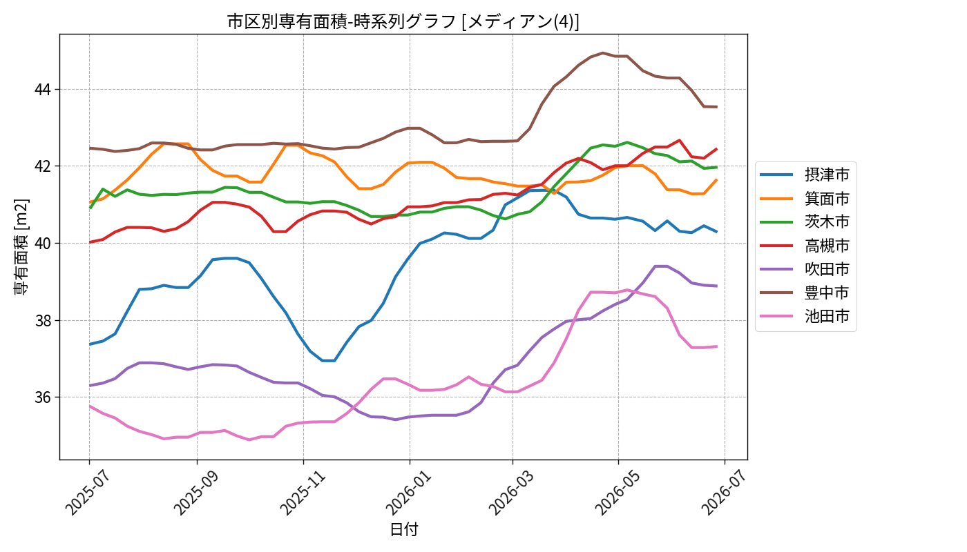 timeline_004_area.png