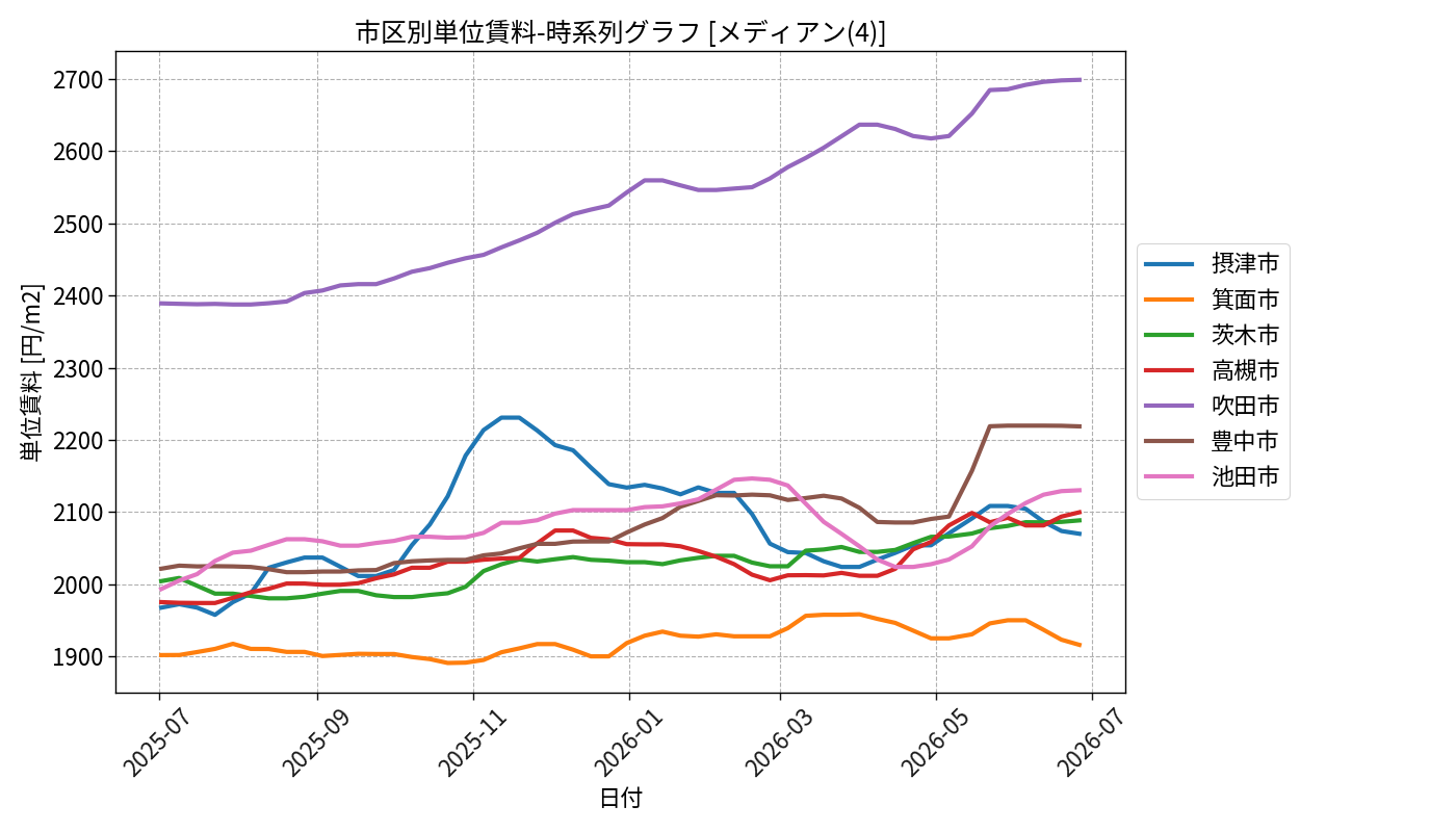 timeline_004_urent.png