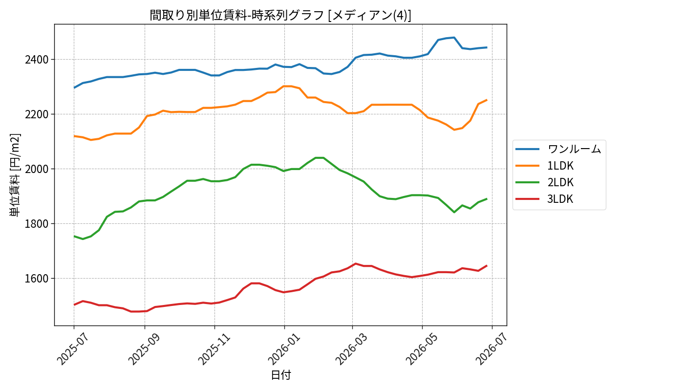 timeline_006_urent.png