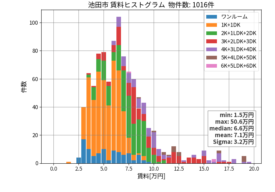 ward_ikeda-shi_hist_mado_S05.png