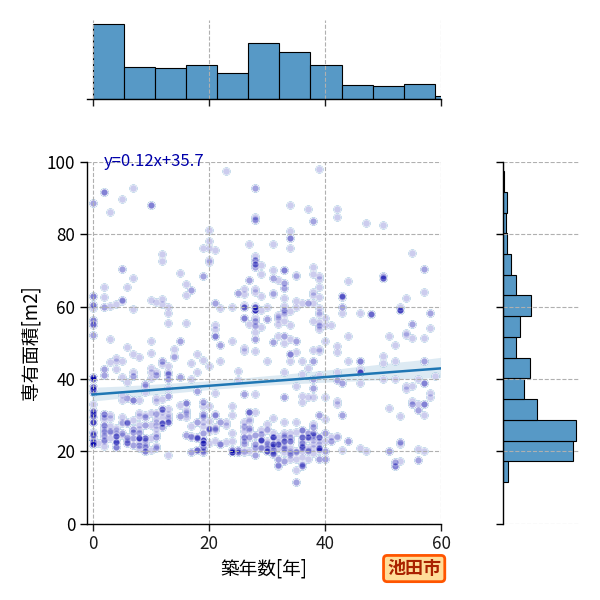 ward_ikeda-shi_y2a_scat_jg_S04.png