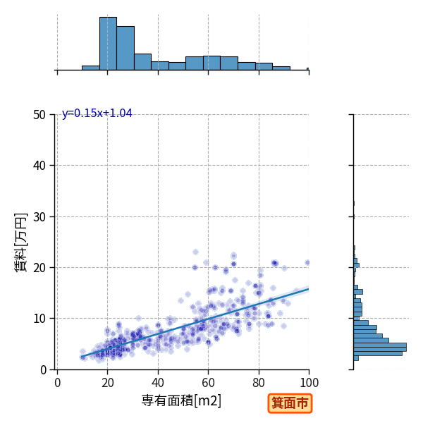 ward_minoh-shi_a2c_scat_jg_S04.png