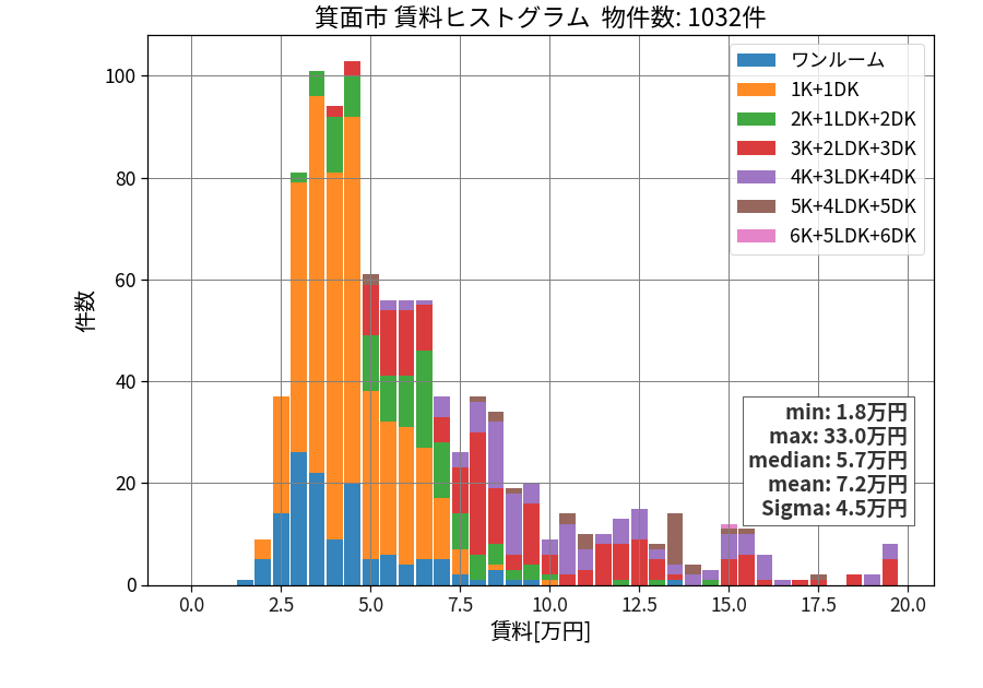 ward_minoh-shi_hist_mado_S05.png
