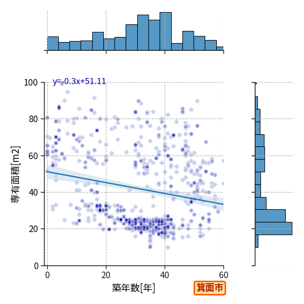 ward_minoh-shi_y2a_scat_jg_S04.png