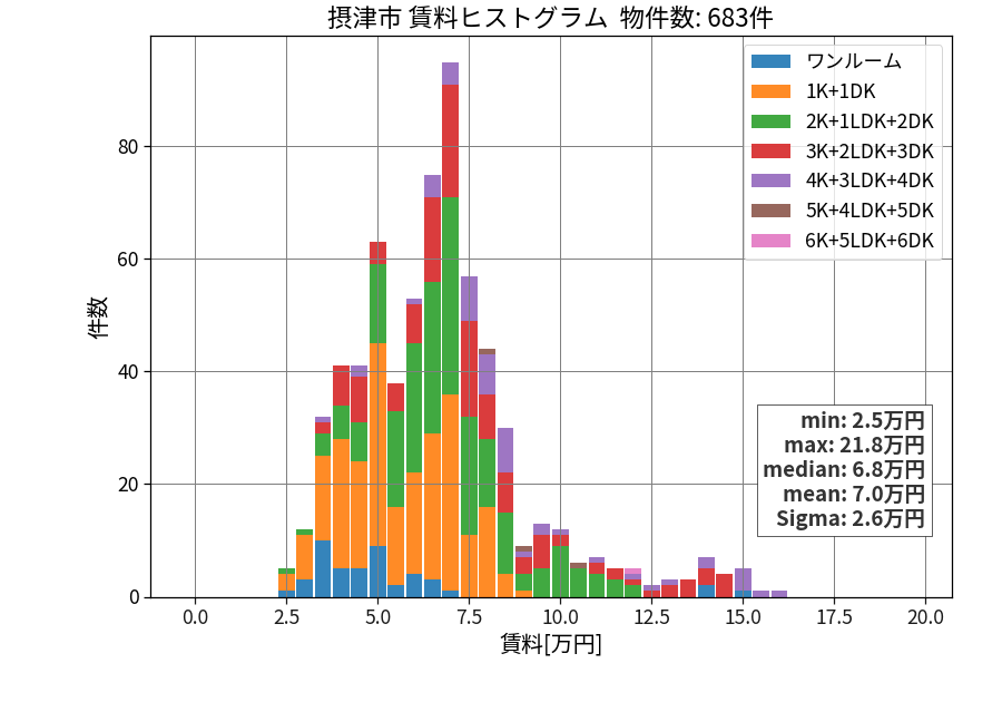 ward_settsu-shi_hist_mado_S05.png