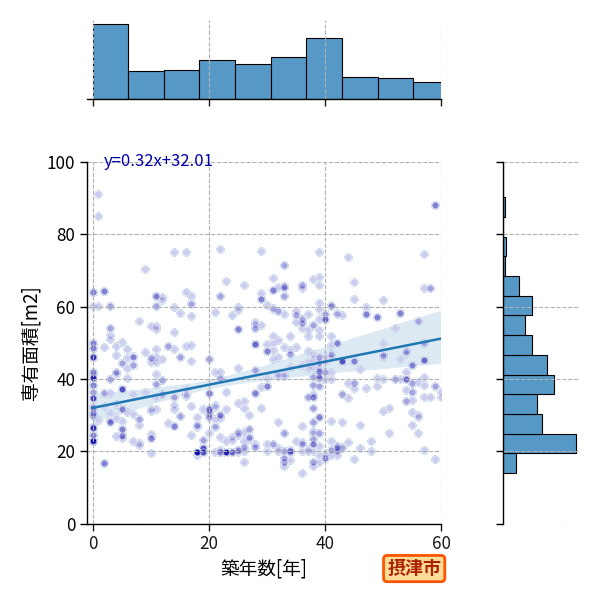 ward_settsu-shi_y2a_scat_jg_S04.png