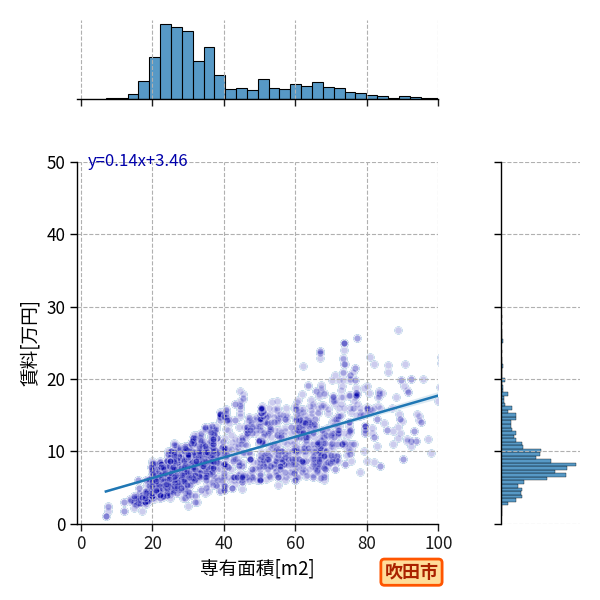ward_suita-shi_a2c_scat_jg_S04.png