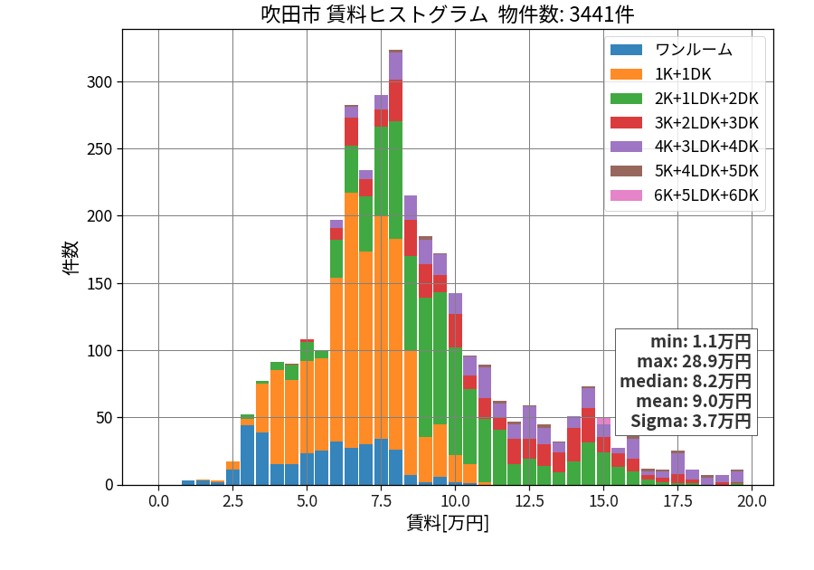 ward_suita-shi_hist_mado_S05.png