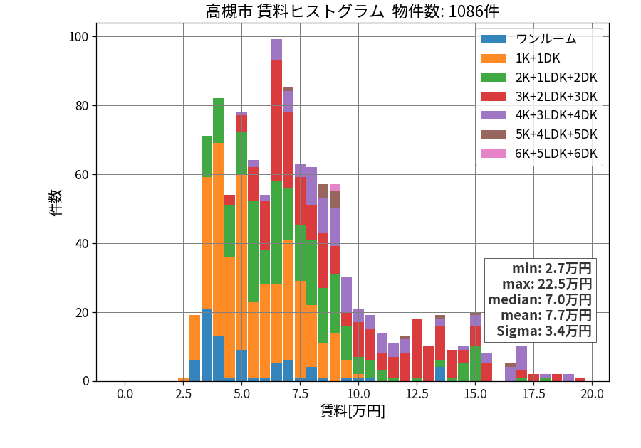 ward_takatsuki-shi_hist_mado_S05.png