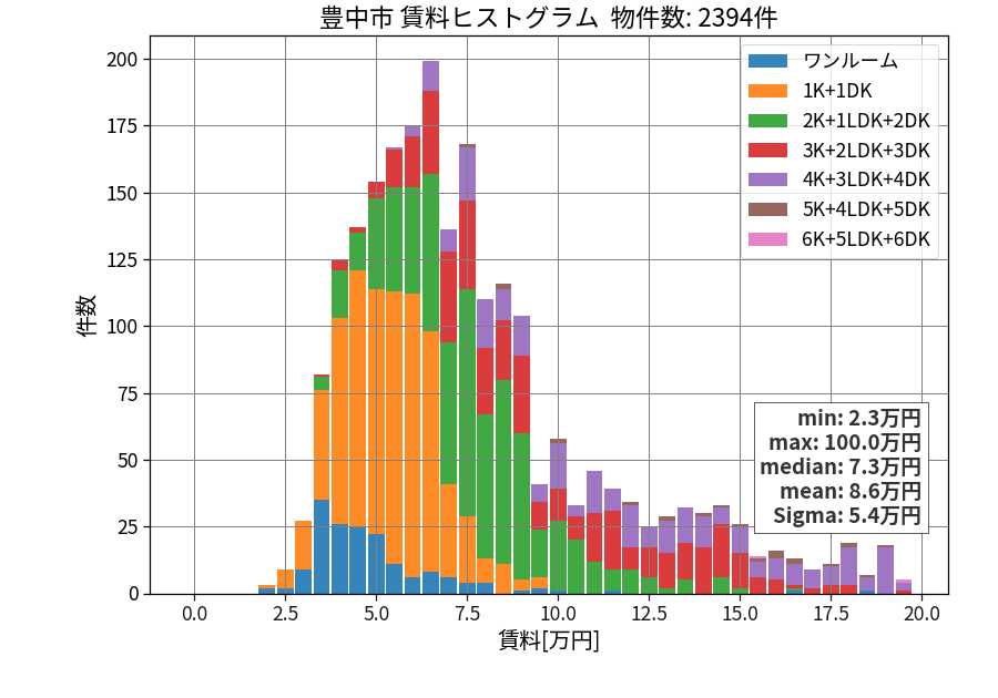 ward_toyonaka-shi_hist_mado_S05.png