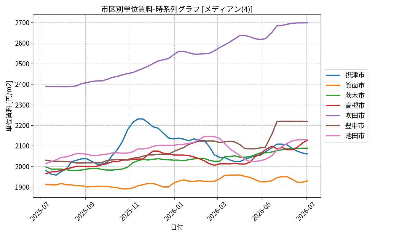 timeline_004_urent.png