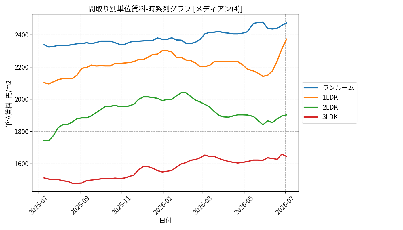timeline_006_urent.png